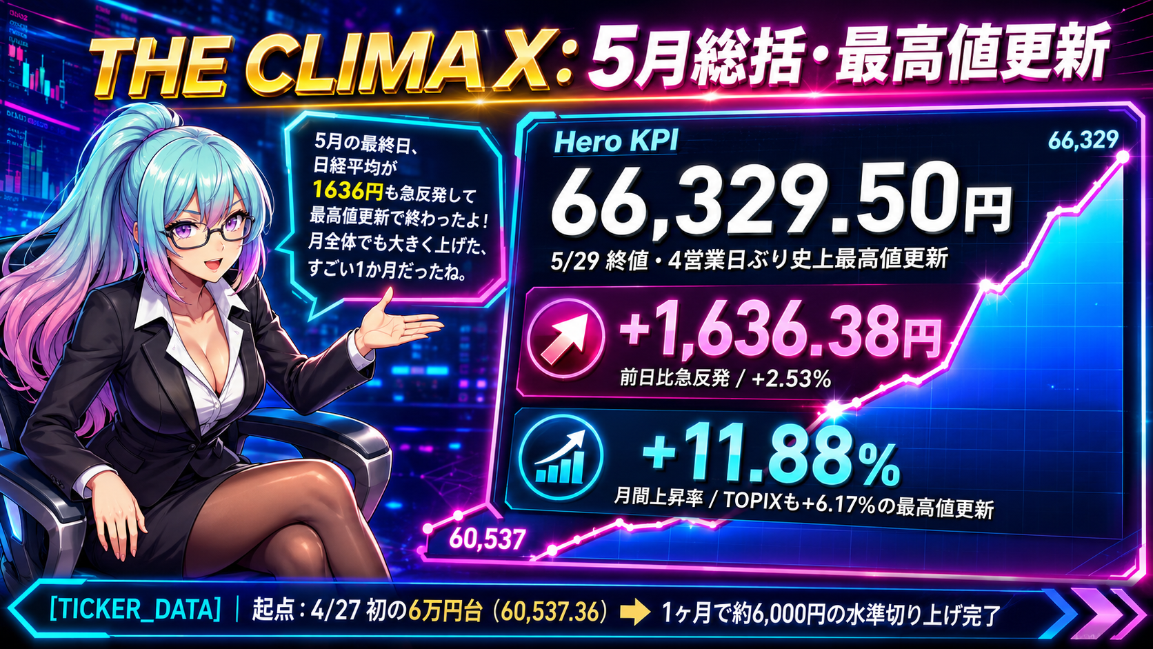【2026年5月の日経平均まとめ】6万6329円の史上最高値更新はなぜ起きたか