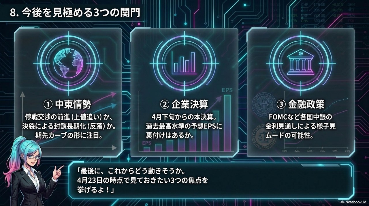 スライド⑧：今後を見極める3つの関門 ― 中東情勢・企業決算・金融政策