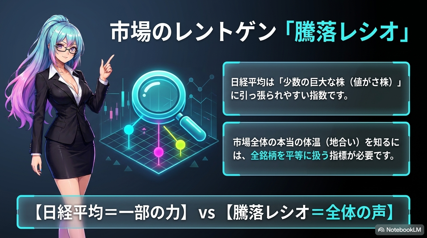 市場のレントゲン「騰落レシオ」— 日経平均=一部の力 vs 騰落レシオ=全体の声