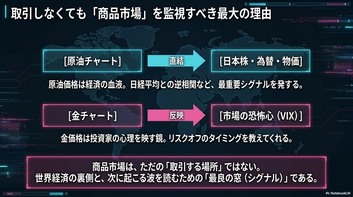 取引しなくても「商品市場」を監視すべき最大の理由 ― 原油は日本株・為替・物価に直結し、金は市場の恐怖心を映す鏡