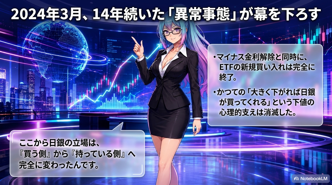 スライド⑥：「日本最大の株主」が抱える巨大な遺産 ― 簿価約37兆円／時価70兆円規模、数十兆円の含み益