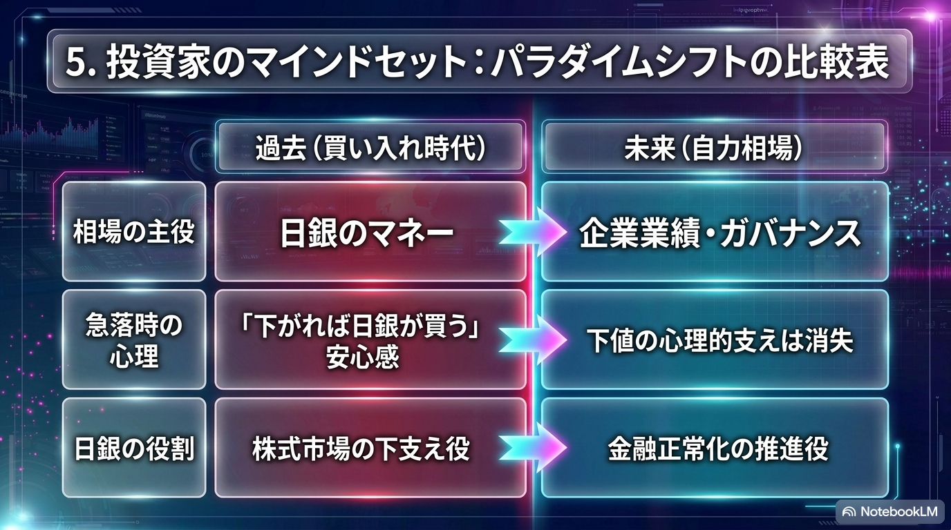 スライド⑩：ニッケイちゃんの「よくある誤解」ファクトチェック ― 売却＝暴落／日銀なしで上がらない／完全な失敗／含み益で安泰、いずれも×