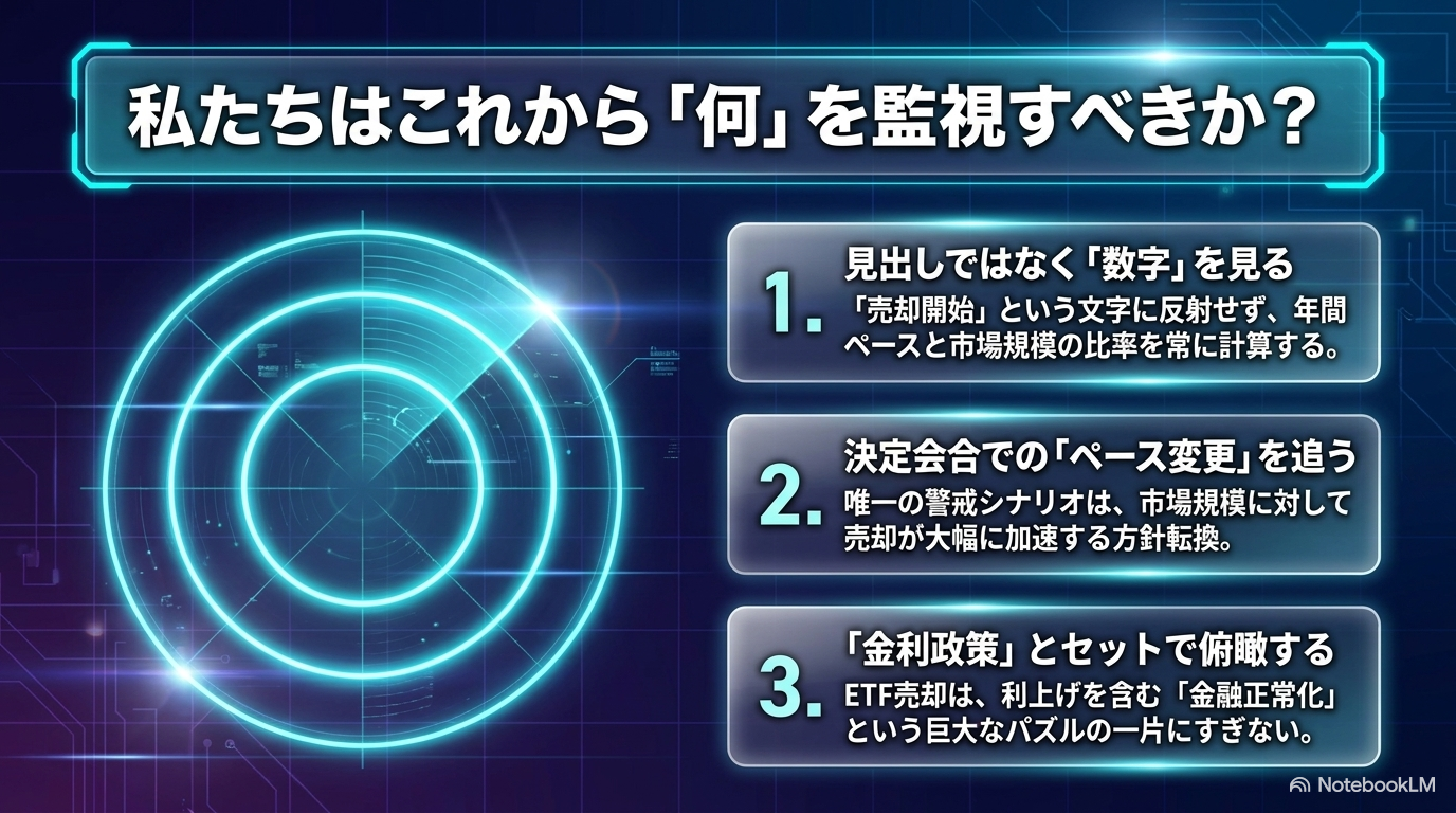 スライド⑫：私たちはこれから「何」を監視すべきか？ ― ①数字を見る／②決定会合でのペース変更／③金利政策とセット