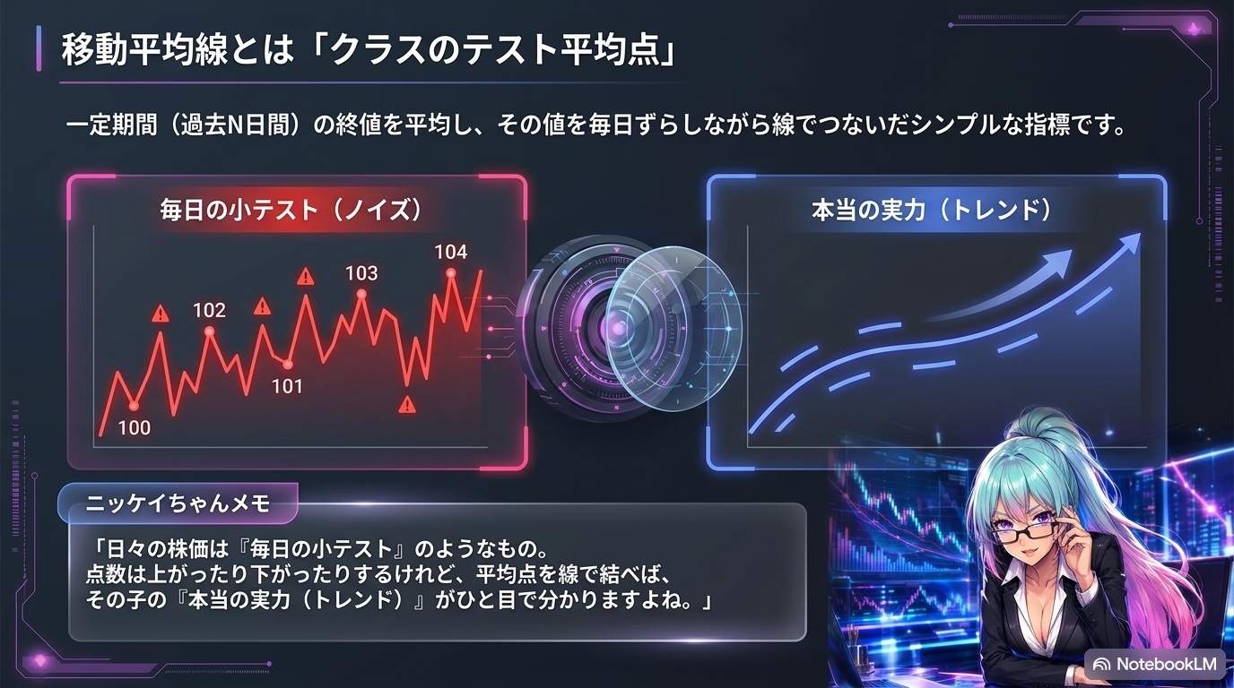 移動平均線とは「クラスのテスト平均点」― 毎日の小テスト(ノイズ)と本当の実力(トレンド)