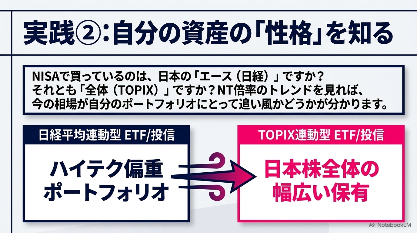 実践② 自分の資産の「性格」を知る — 日経平均連動型かTOPIX連動型か