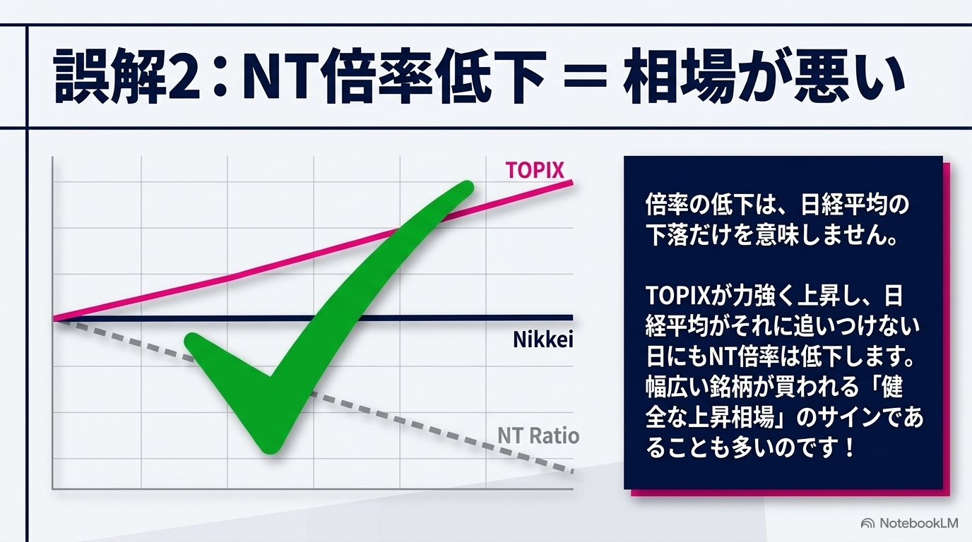 誤解2 — NT倍率の低下は相場が悪いという意味ではない
