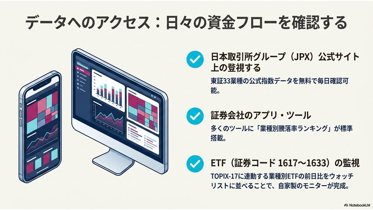 データへのアクセス — JPX公式・証券会社アプリ・業種別ETF（1617〜1633）で毎日確認できる