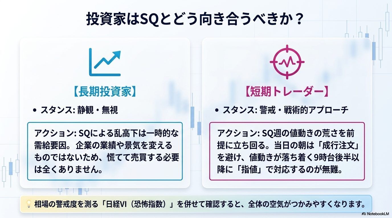 投資家はSQとどう向き合うか ― 長期投資家は静観、短期トレーダーは成行を避け9時台後半以降に指値で対応